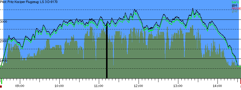 Barometer